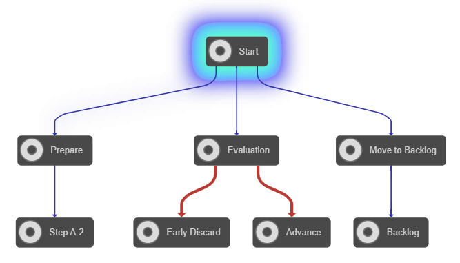 React Process Mining Transition Styles