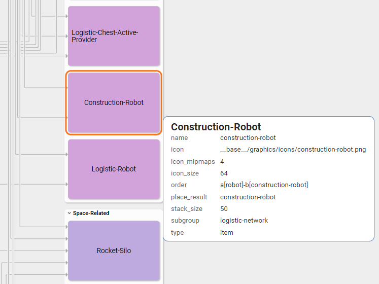 React Supply Chain Custom Tooltips