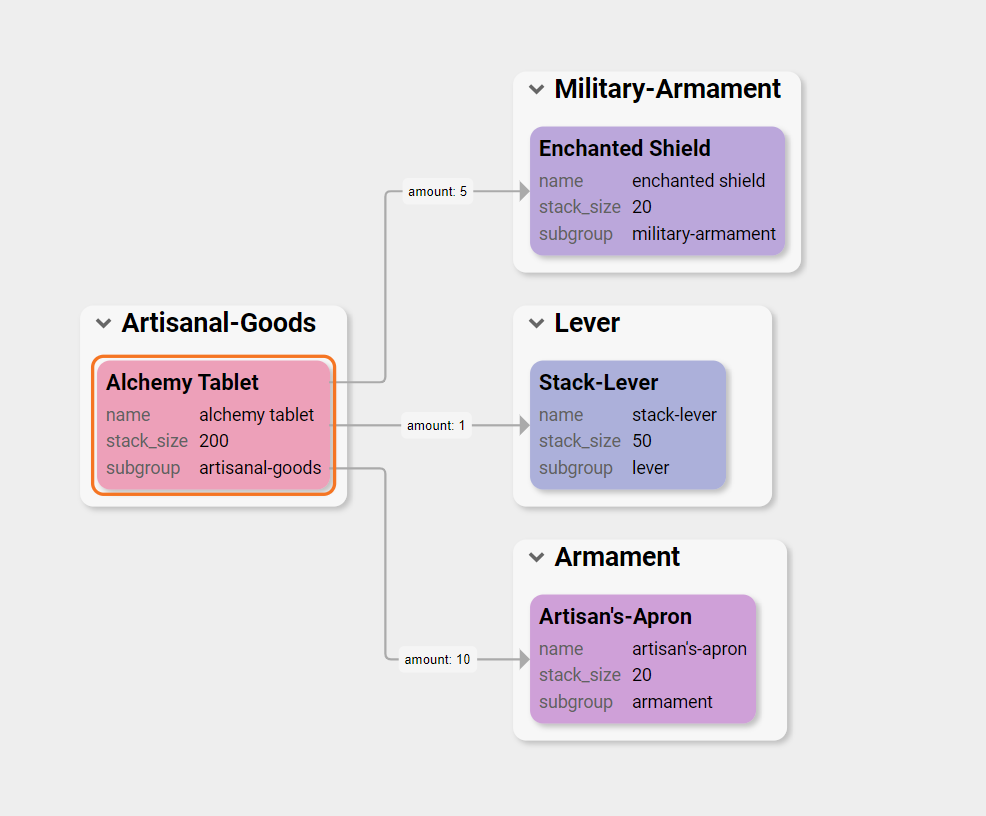 React supply chain genealogy