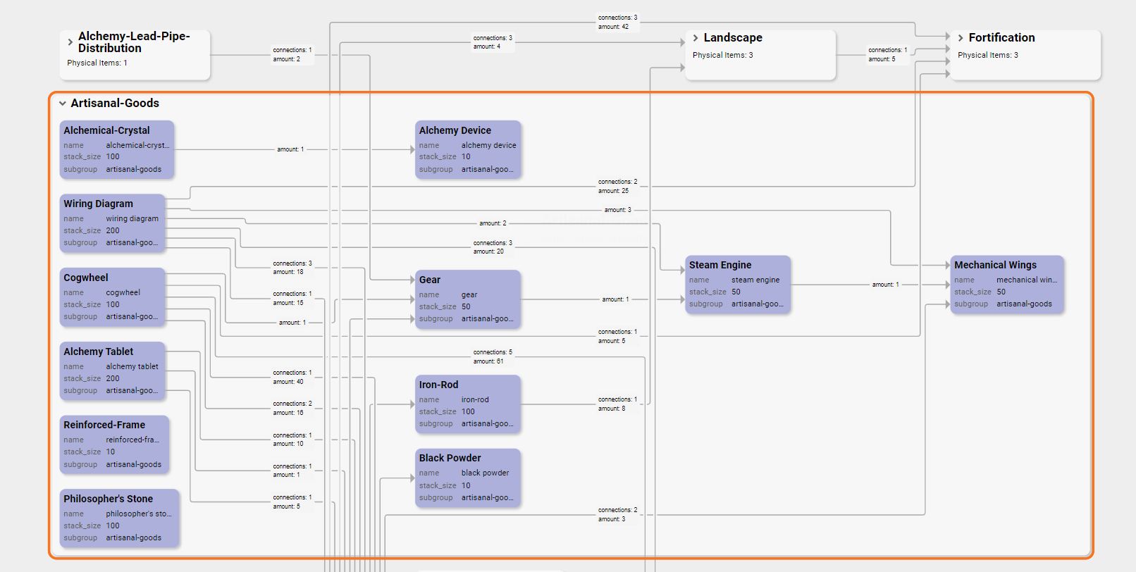 Collapsed multi-level supply chain graph with in-browser expansion