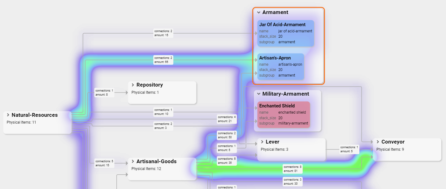 React supply chain with heatmap function