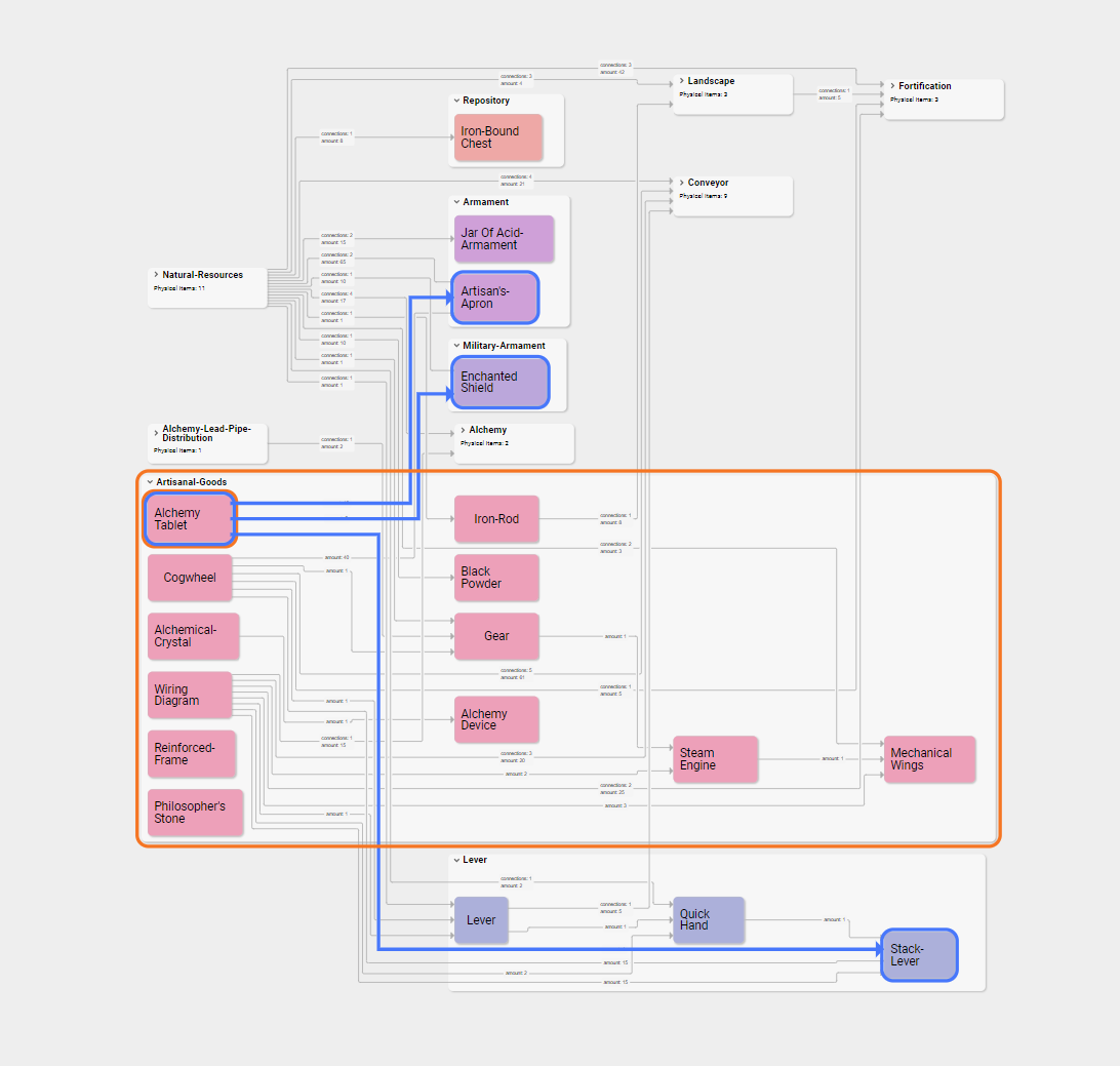React supply chain highlighting