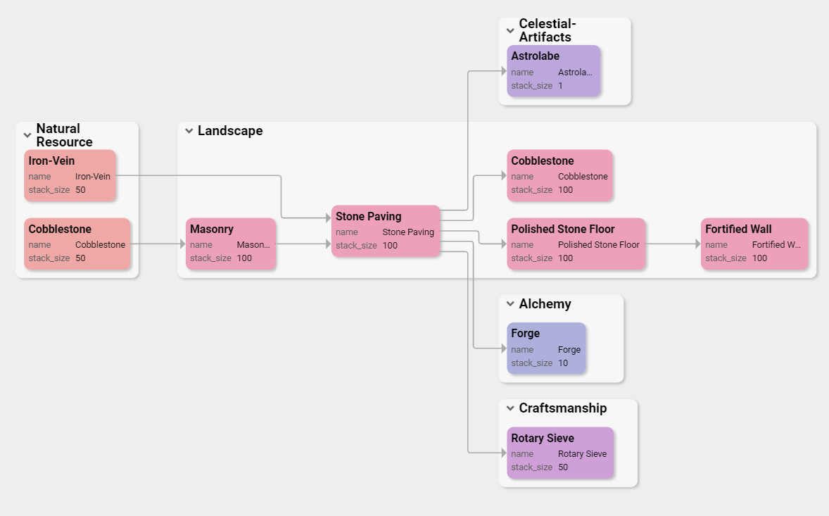 yFiles React supply chain component demo