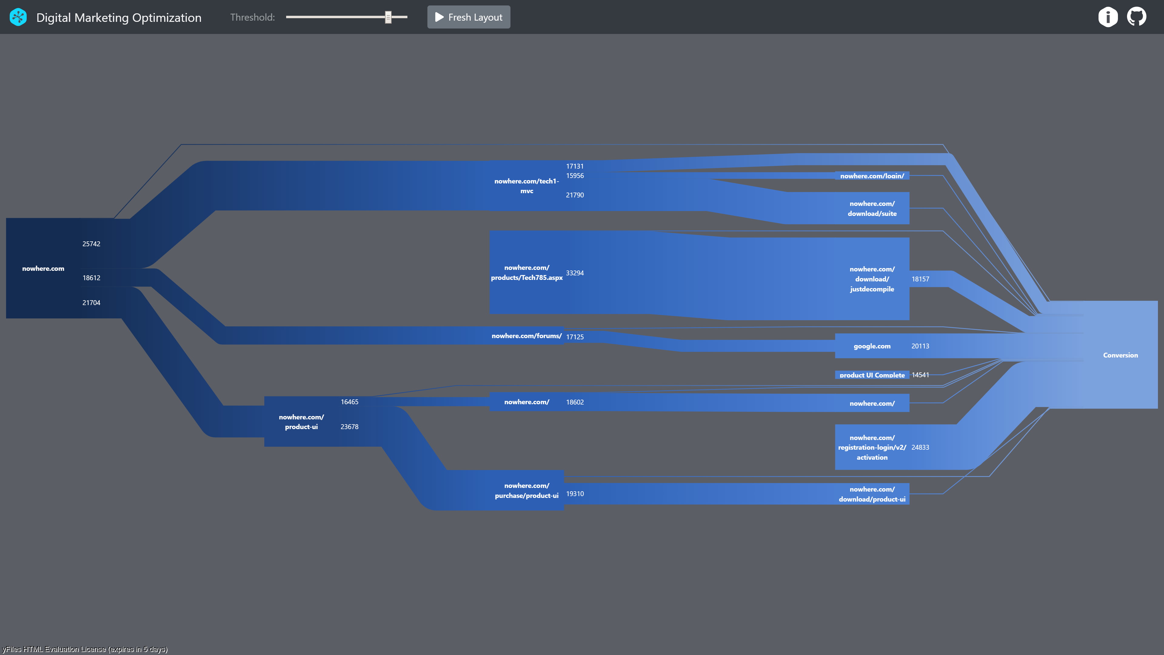 Use case digital marketing: Probability graph of user navigation