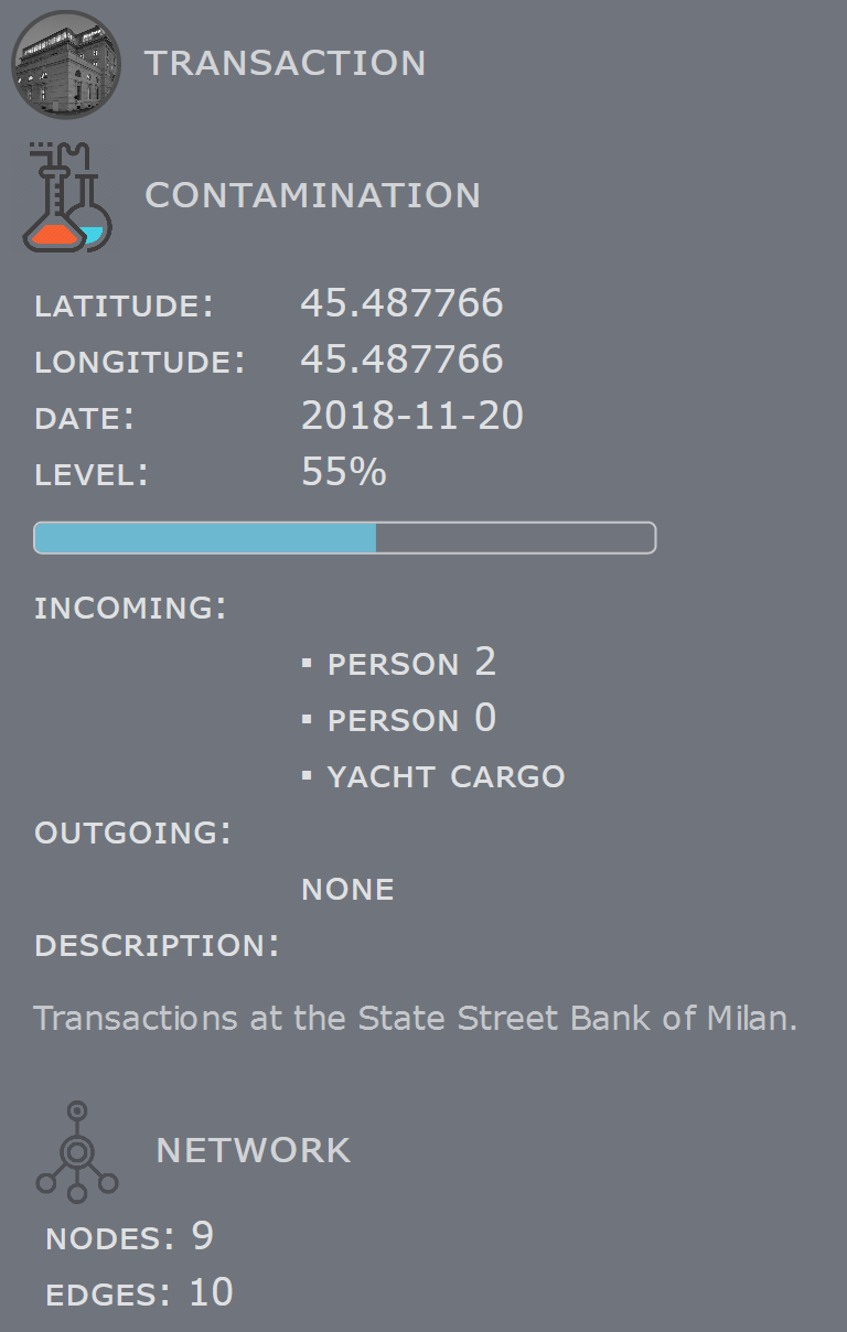 Space-time graphs: Property panel
