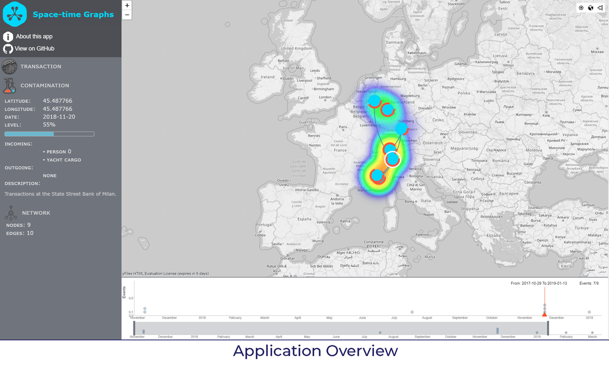 Space-time graphs: Application overview