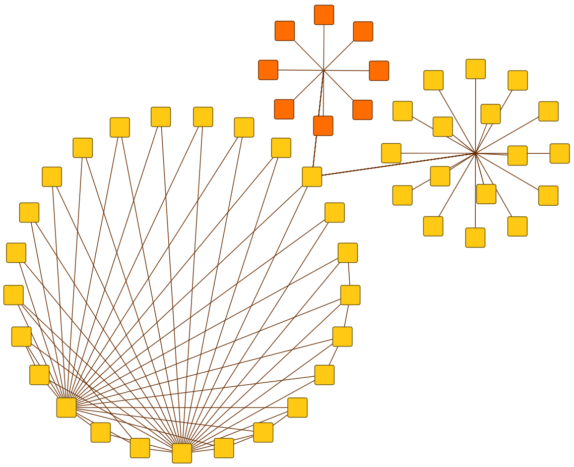 Circular Substructures Sample