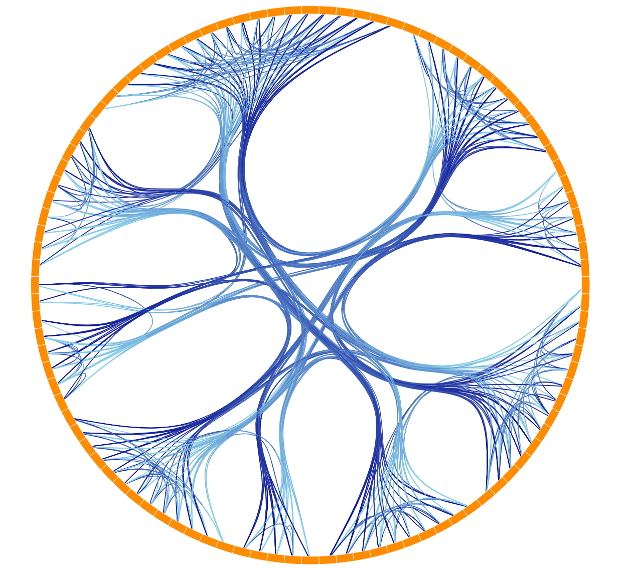 Circular Layout - Edge Bundling