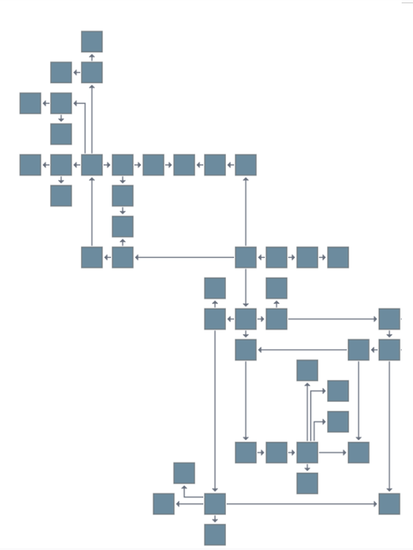Orthogonal Layout Sample