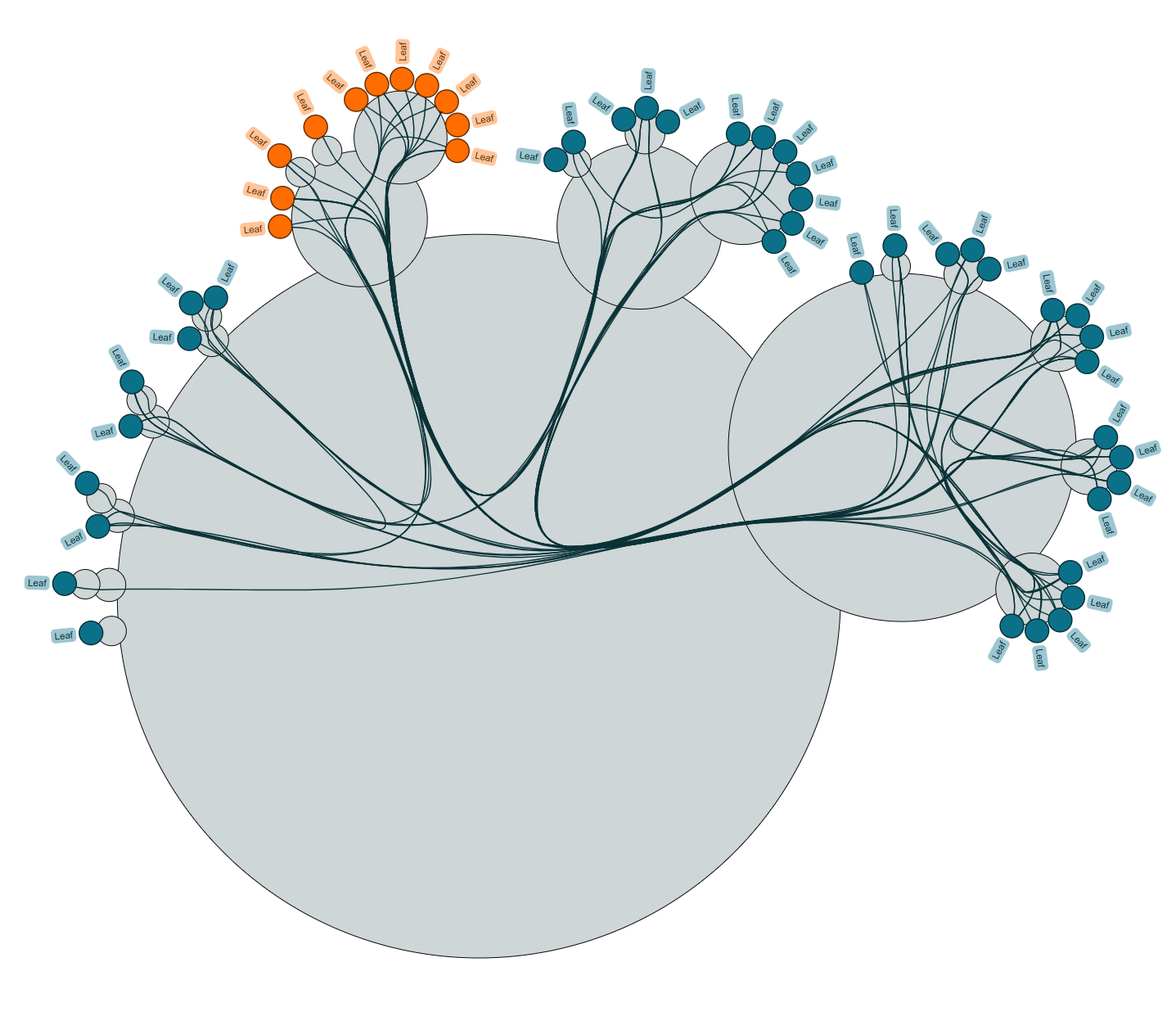 Radial group layout 1