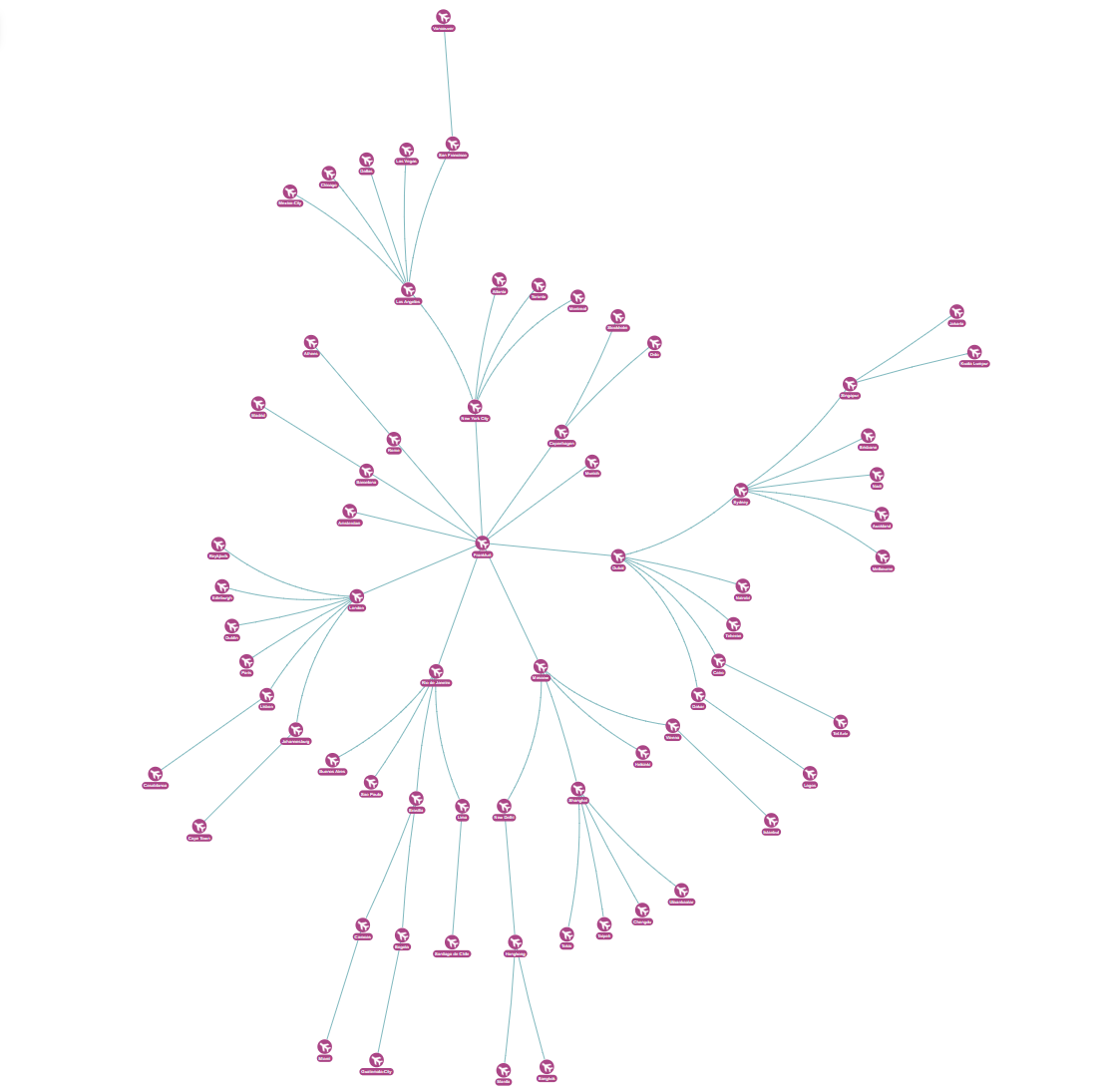 Radial layout - Airport demo