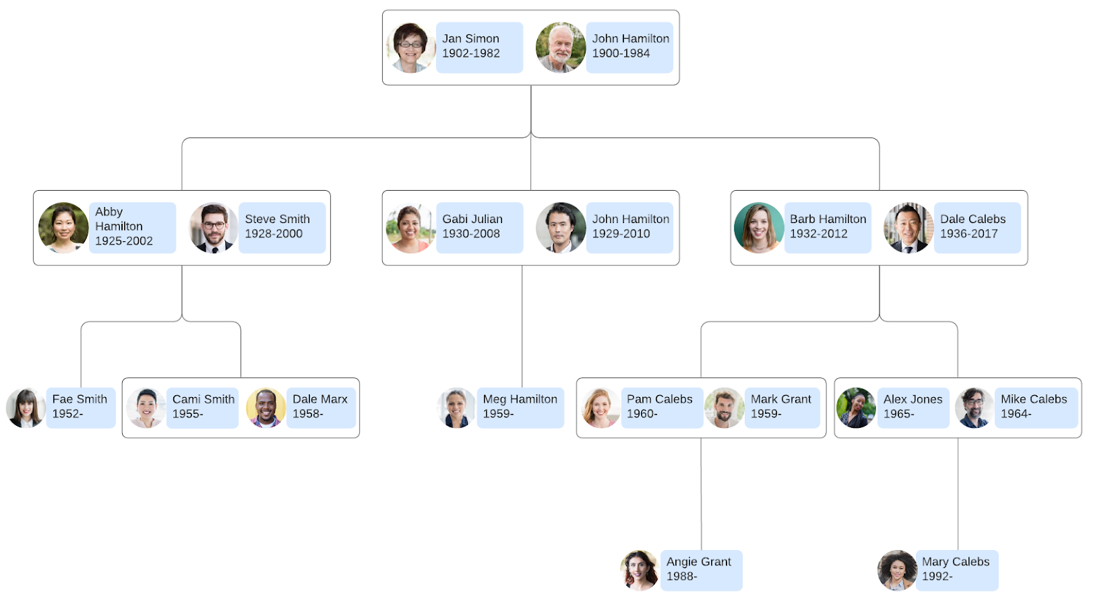 Hamilton family tree