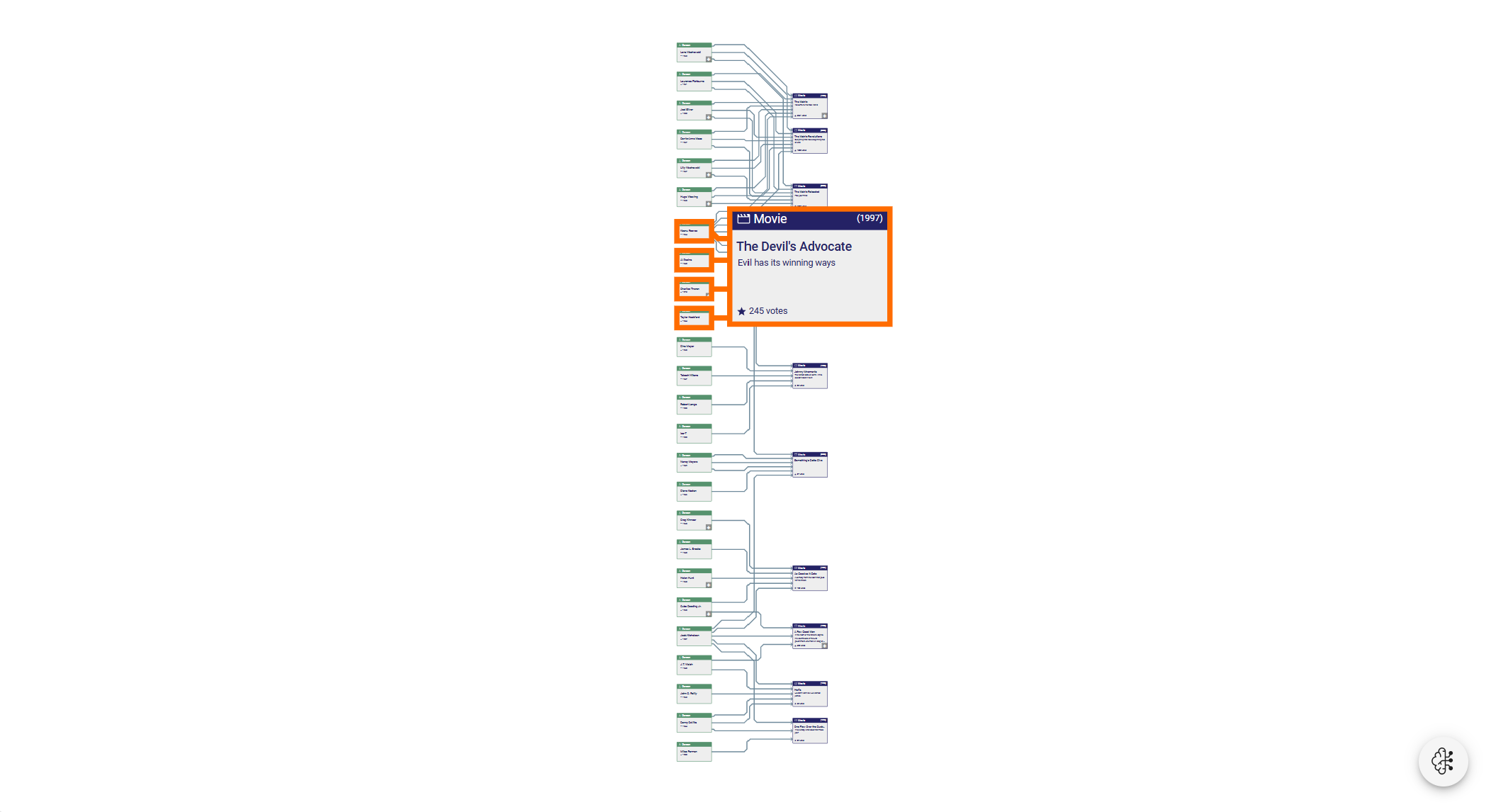 Visual representation of a hierarchic database with yFiles
