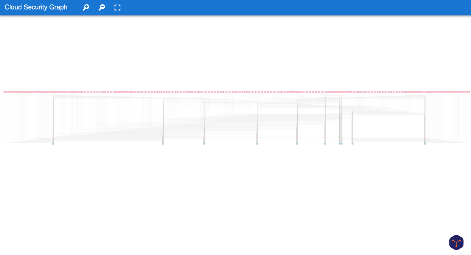 Initial Cloud Security Graph (Hierarchical Layout)