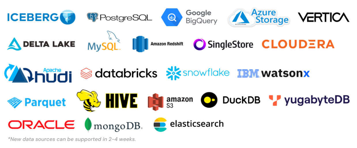 PuppyGraph - Supported data sources
