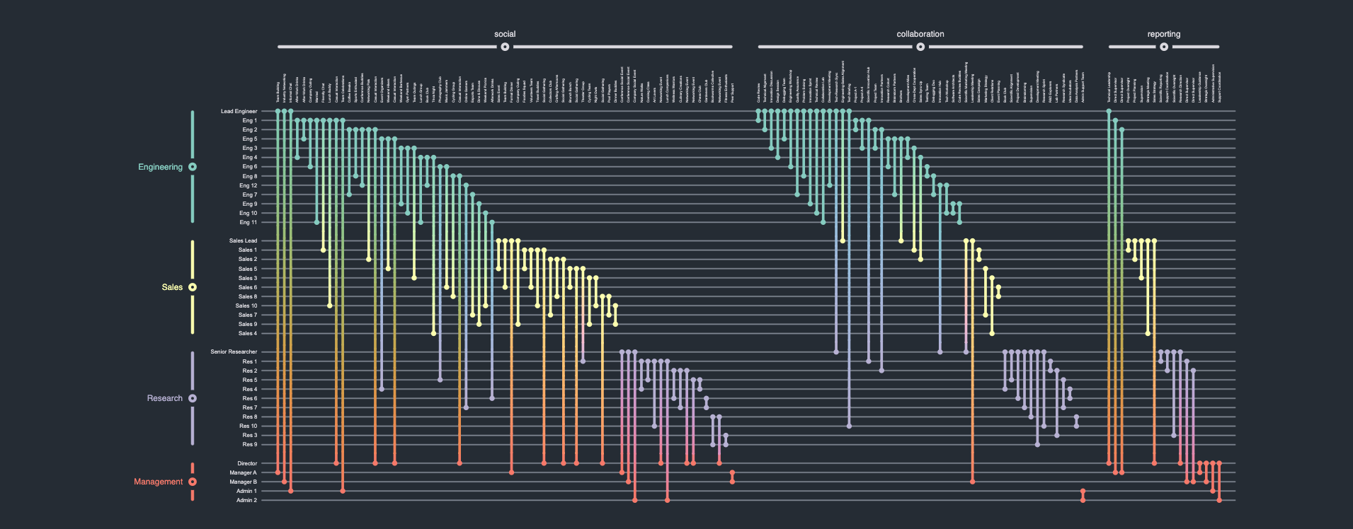 A fictional company network.