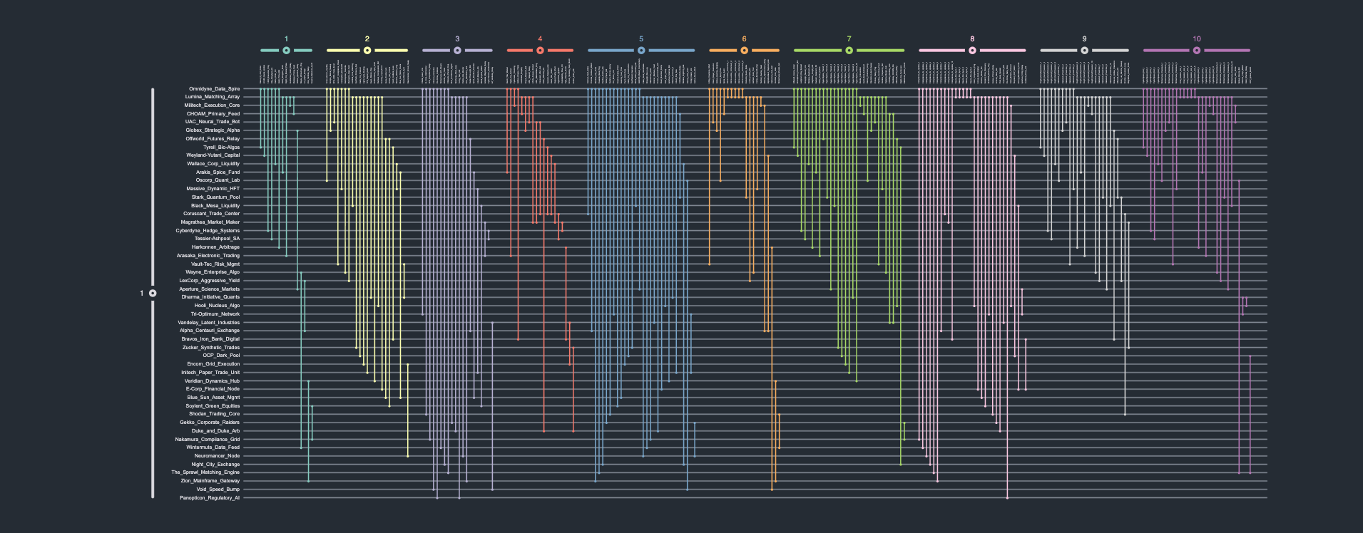 A fictional (high-frequency) trading network graph.