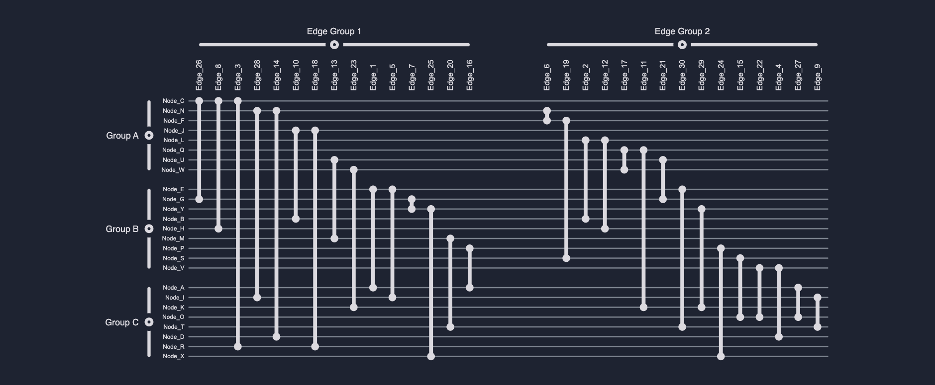 Simple Biofabric Demo