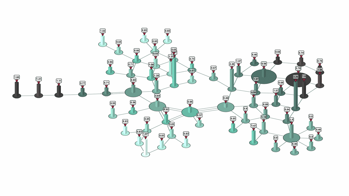 Advanced Graph Analysis