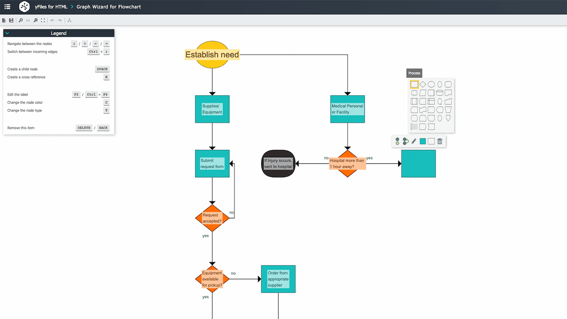 Wizard-Like Flowchart Editor