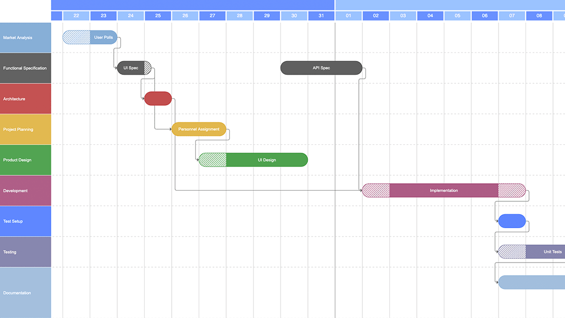 Timelines & Gantt Charts