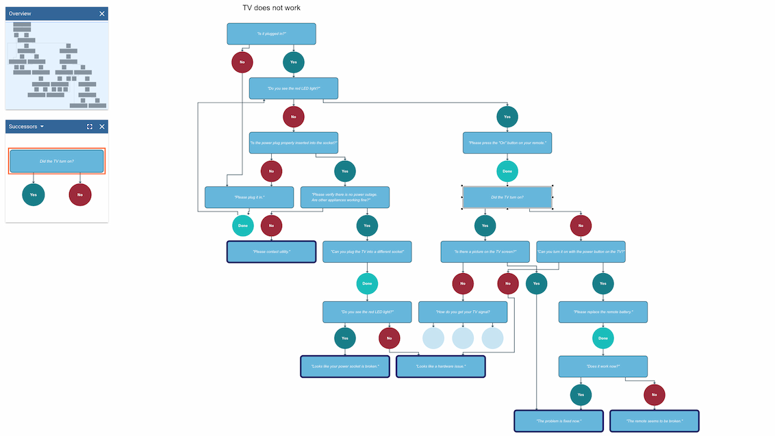 Support Decision Tree