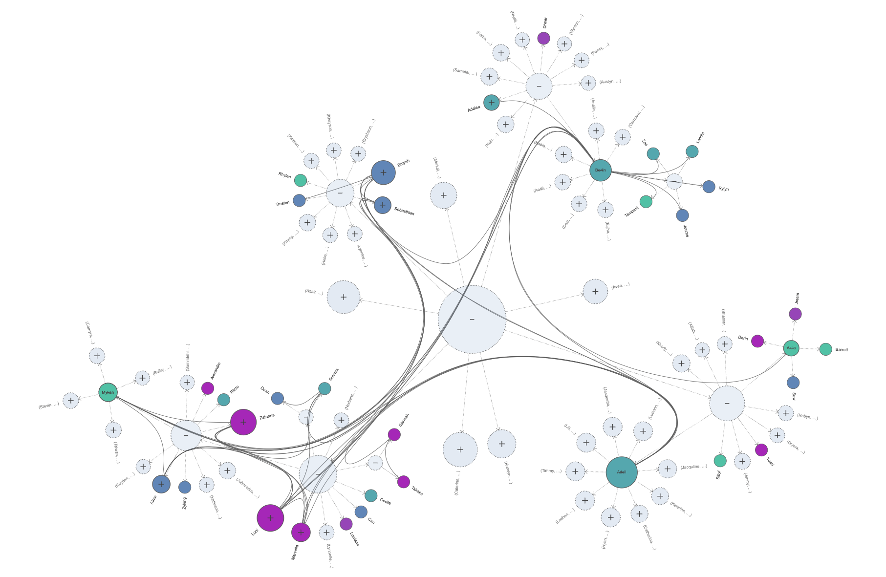 yFiles consolidates nodes of a large graph and creates clusters based on user-specified constraints.