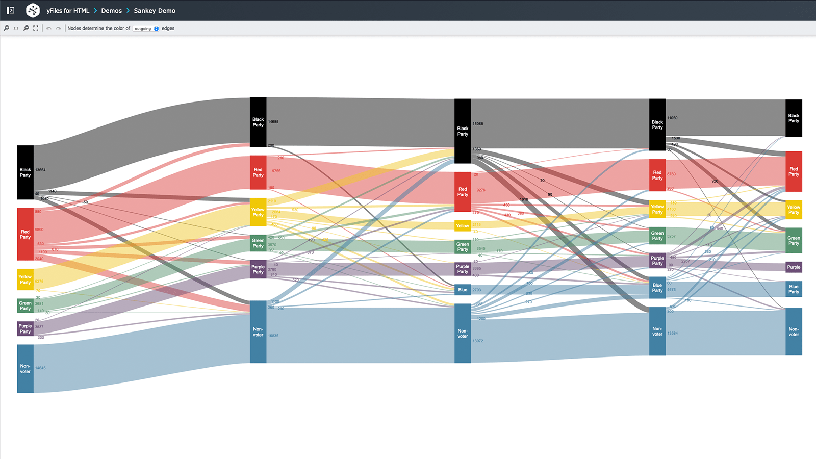 Sankey diagram
