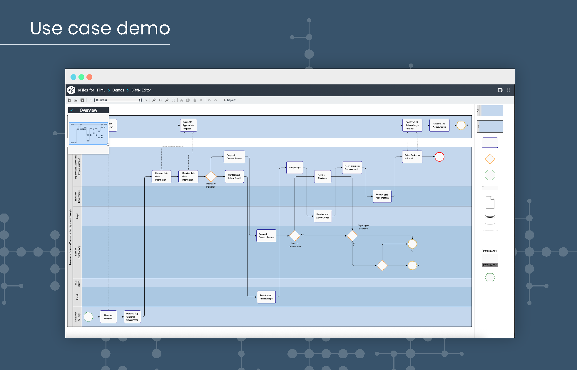 BPMN Graph Editor Demo