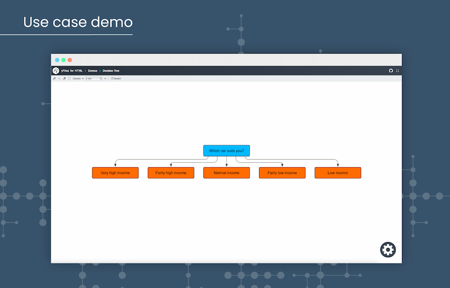 Decision Tree Demo