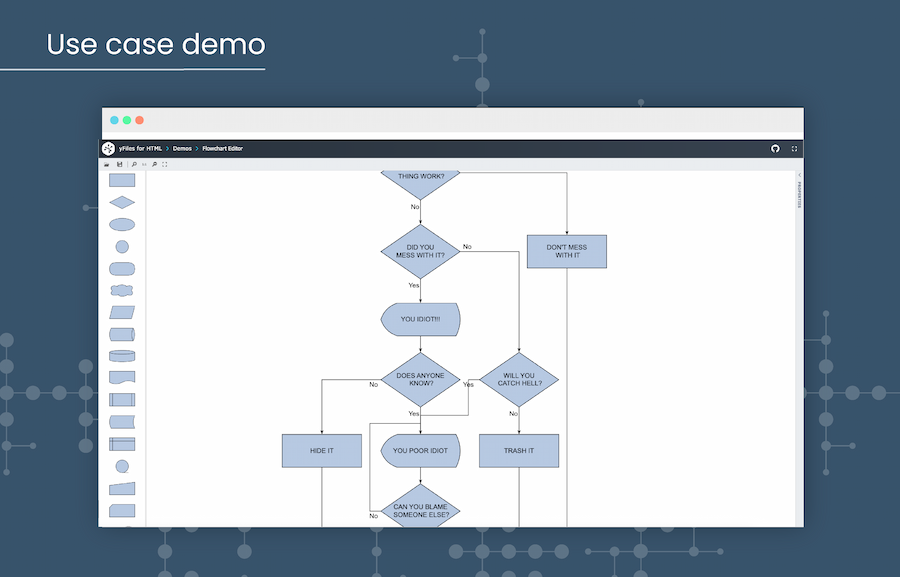 Flowchart Editor Demo