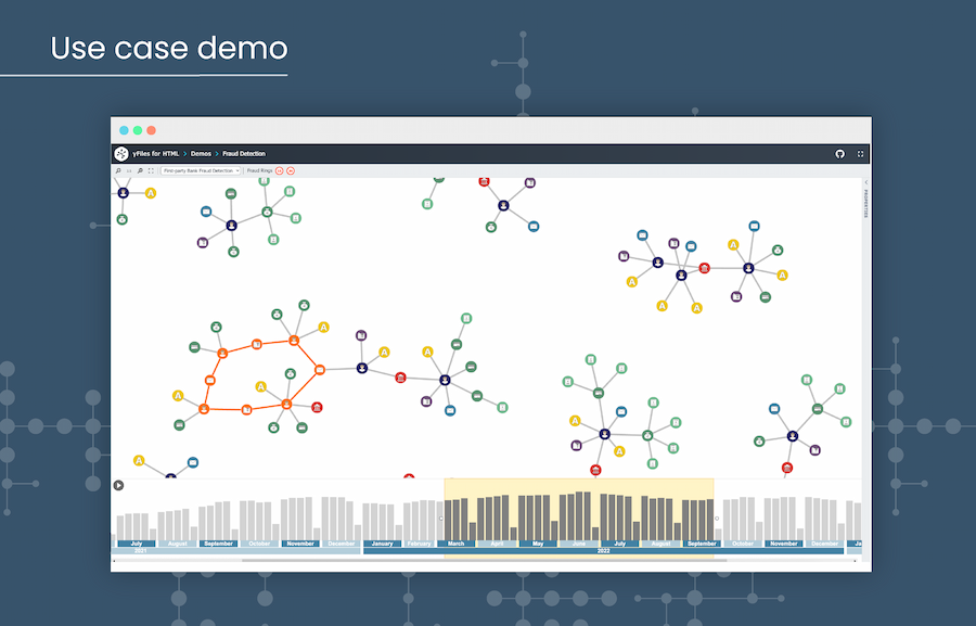 Fraud Detection Demo