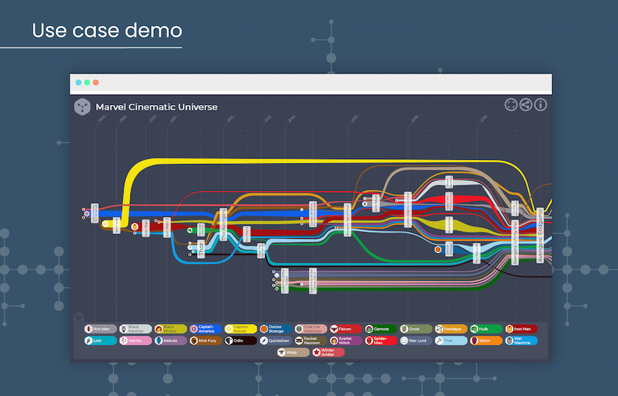 Marvel Cinematic Universe Demo