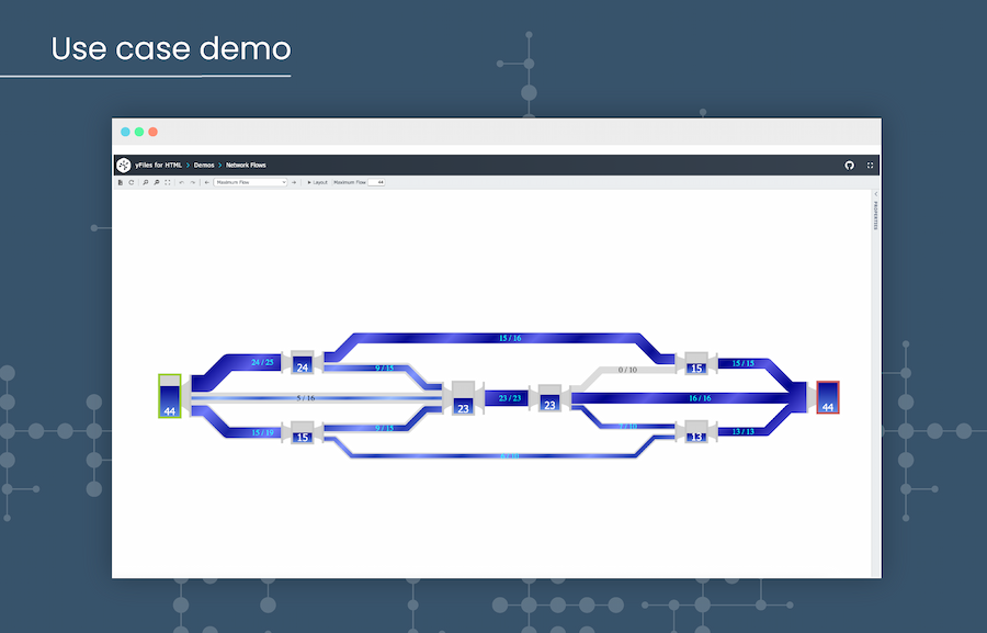 Network Flows Demo