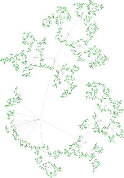 Large graph: Radial tree