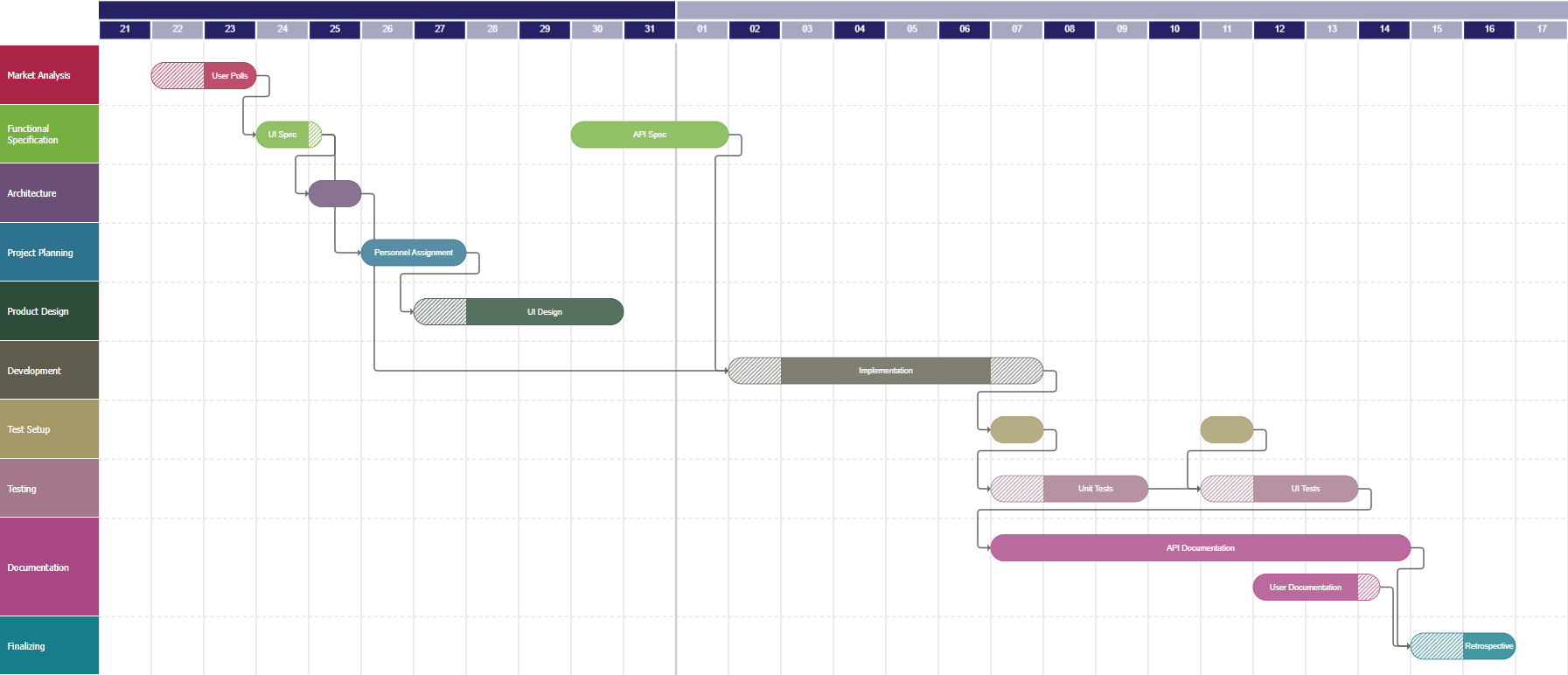 Gantt Chart Visualization — Create & Customize