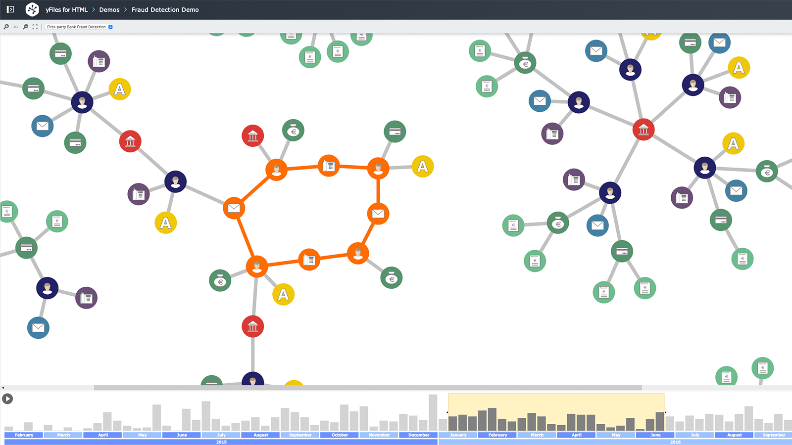 Fraud Detection demo